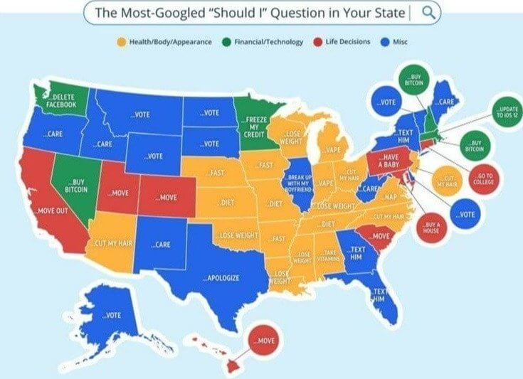 Most Searched "Should I...? " Question