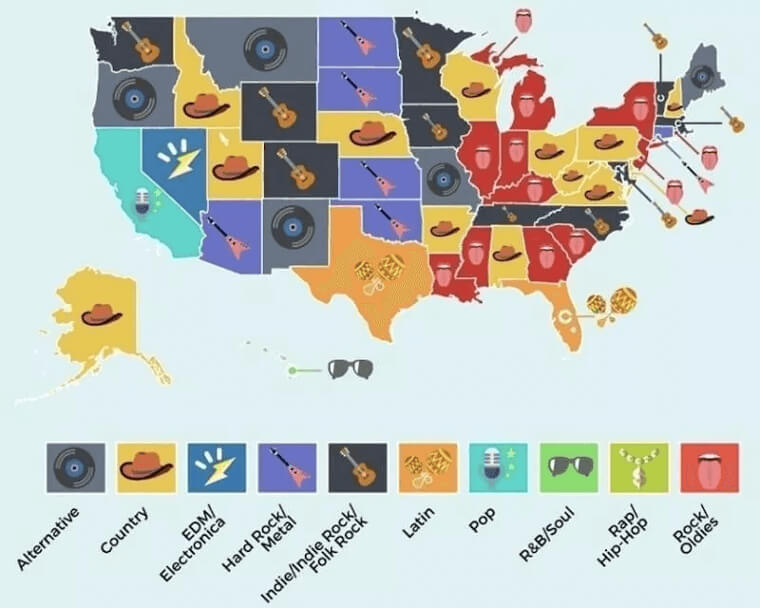 Each State's Music Style