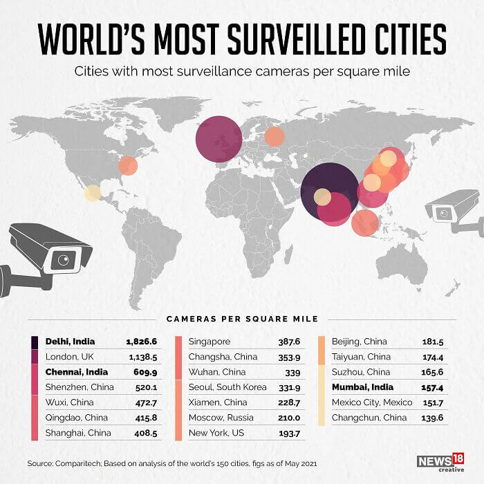 The World's Most Surveilled Cities