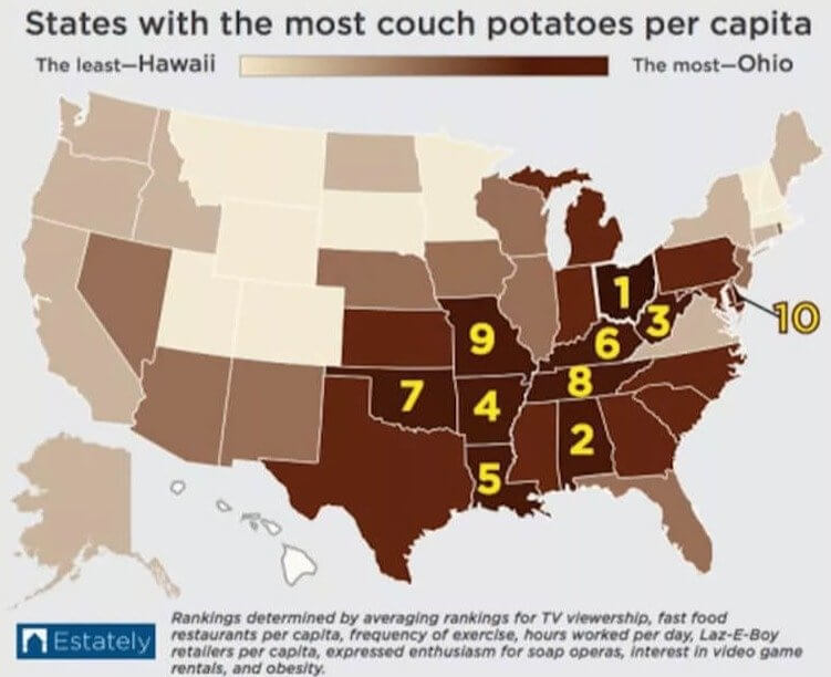 Where Are All of the Couch Potatoes?