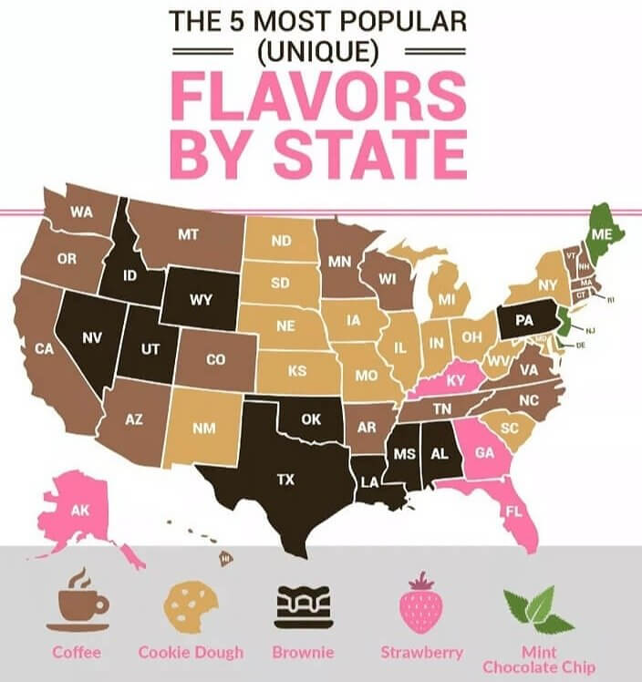 Who Even Likes Strawberry?