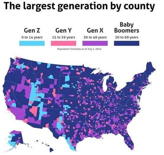 The Nation's Generations