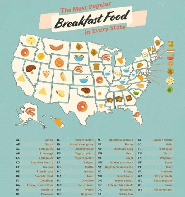 What Each State Loves for Breakfast